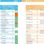indice glucemico de los alimentos tabla completa y guia practica