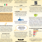 20 datos curiosos sobre los idiomas más antiguos del mundo